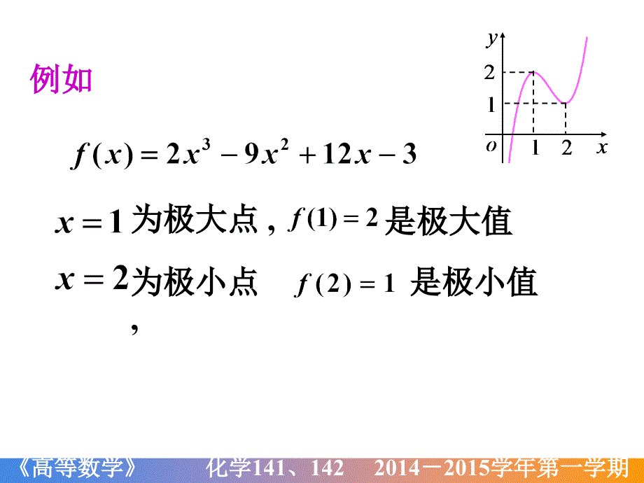 高等数学课件：D3_5 极值与最大最小值问题_第4页