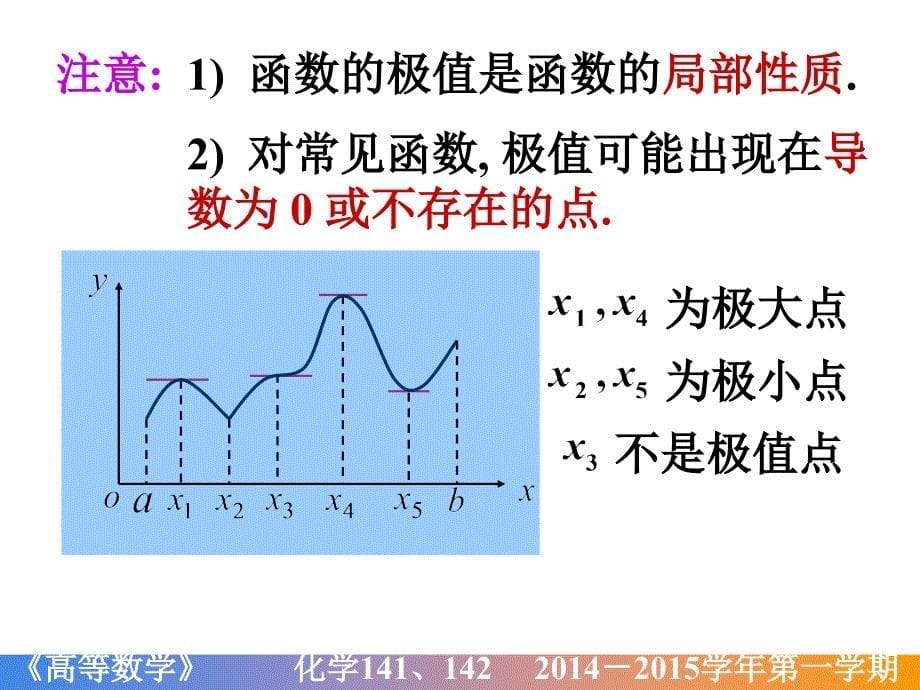 高等数学课件：D3_5 极值与最大最小值问题_第5页