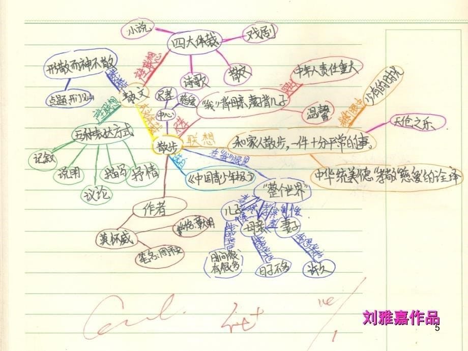 思维导图散文散文复习.ppt_第5页