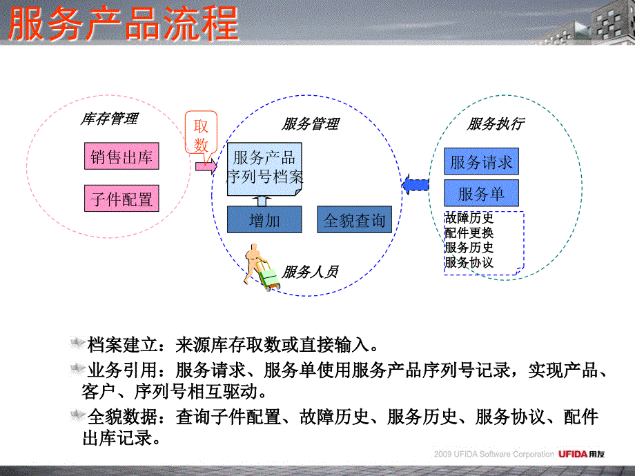 U890售后服务_第4页