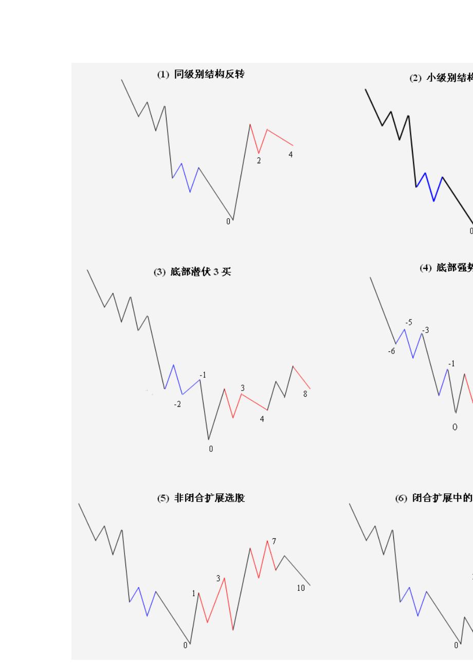 中枢实战圈---第六期讲座.doc_第4页