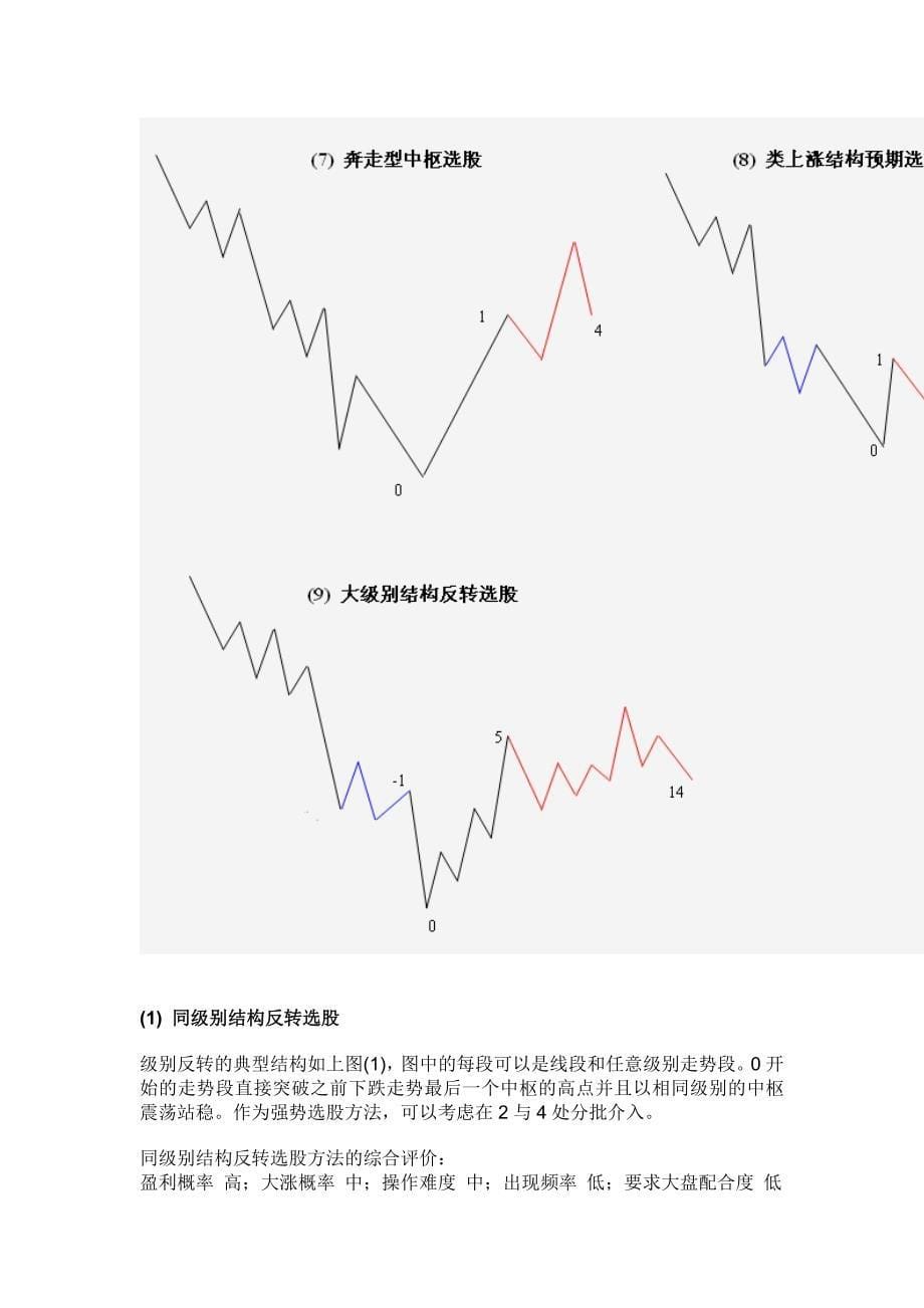 中枢实战圈---第六期讲座.doc_第5页