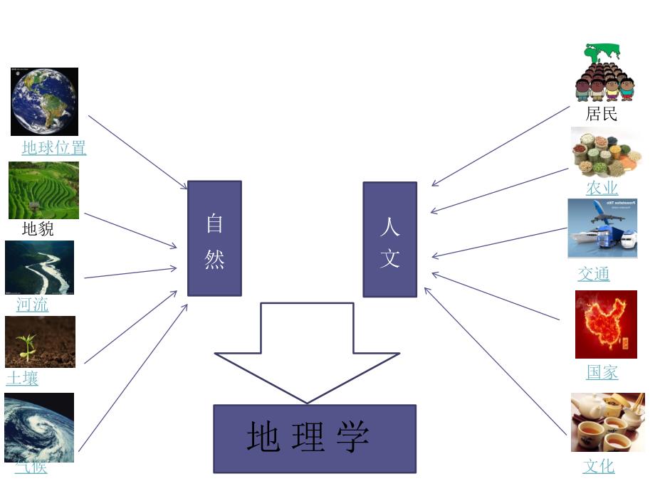 与同学们谈地理_第2页