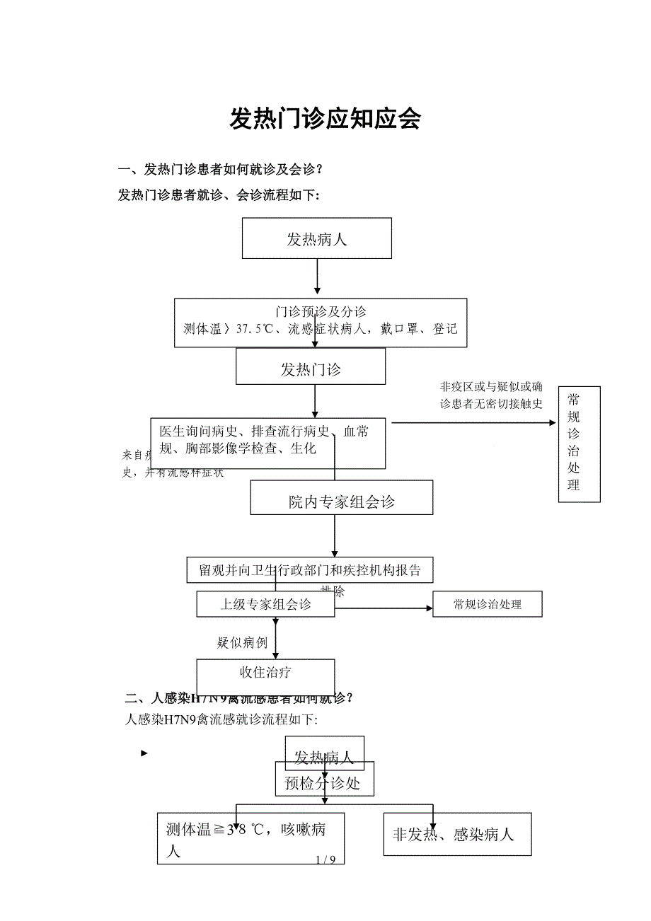 发热门诊应知应会_第1页