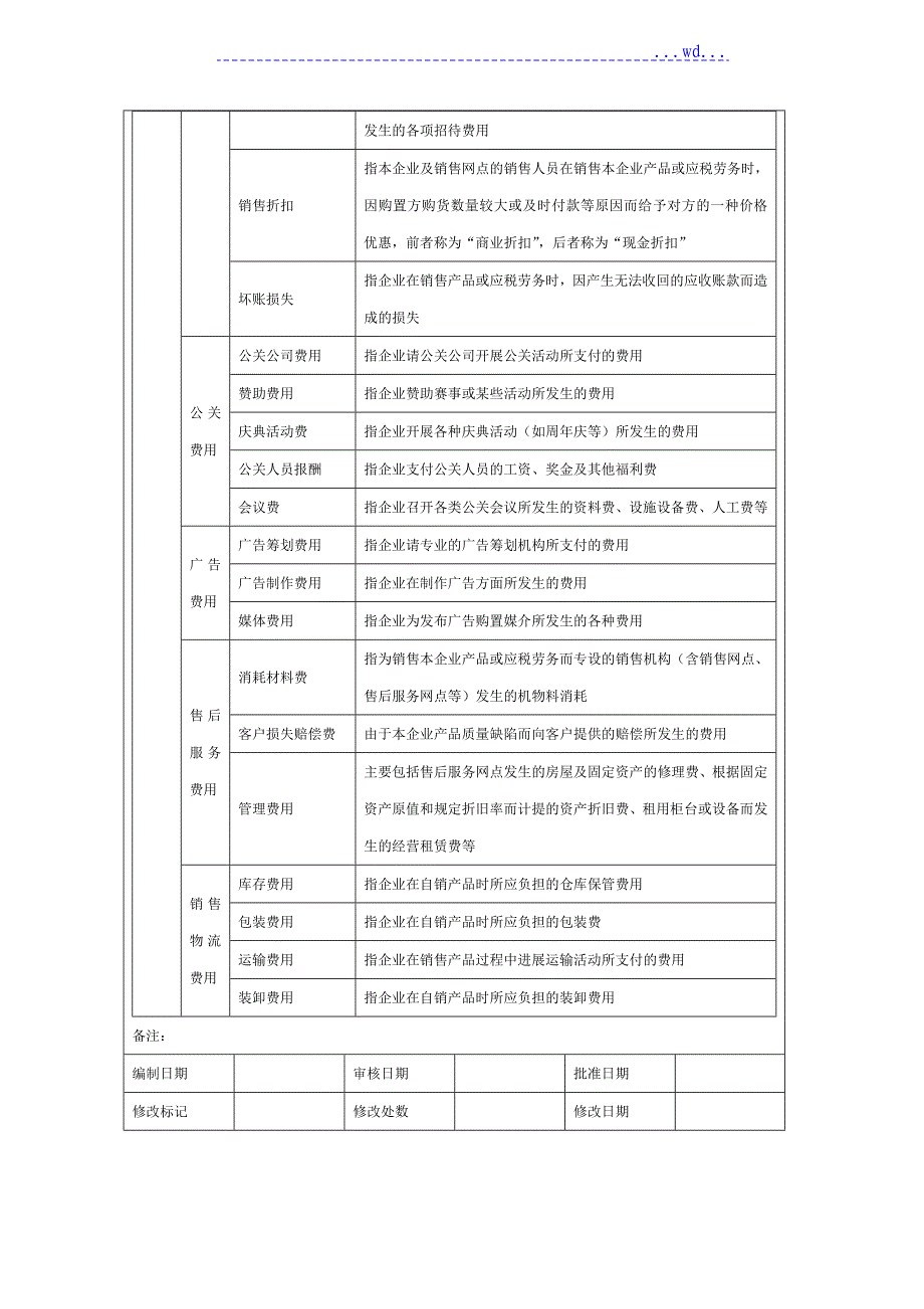 销售费用构成分析方案说明_第2页