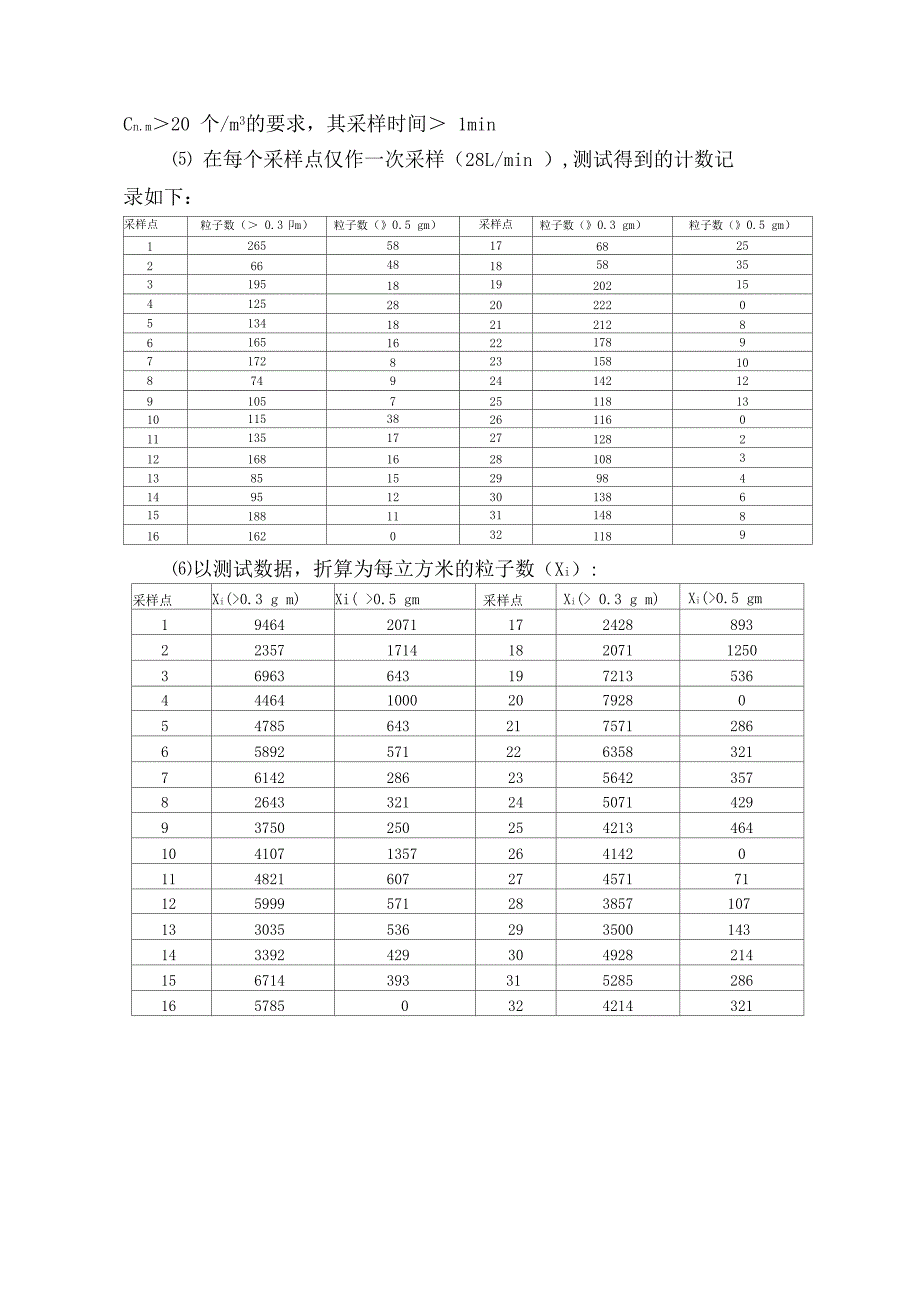 空气洁净度等级测试_第4页