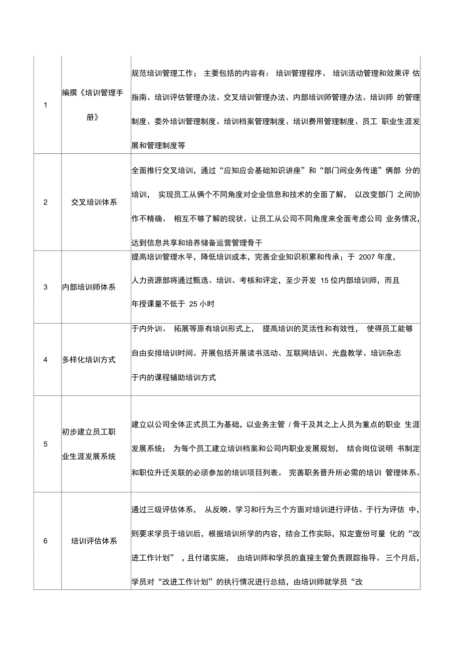 某公司培训工作计划草定版_第4页