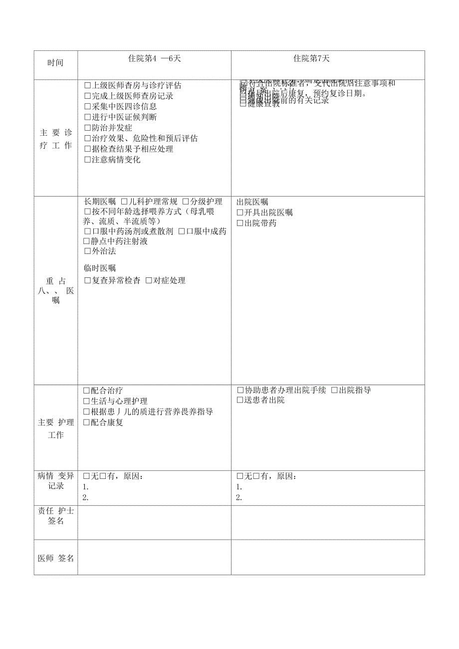 小儿感冒临床路径_第5页