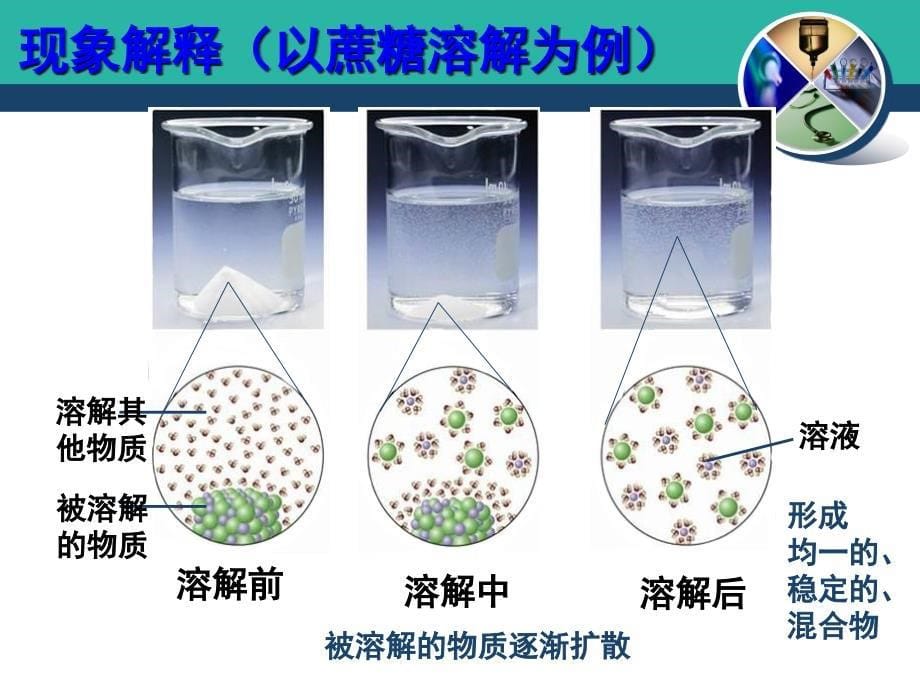 第一节溶液的形成 (2)_第5页