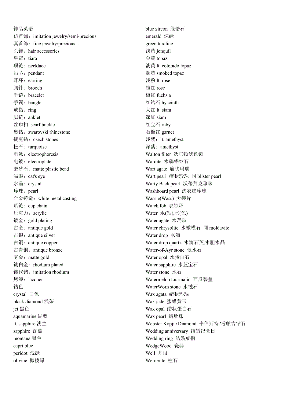 饰品英文词汇专业收藏.doc_第1页