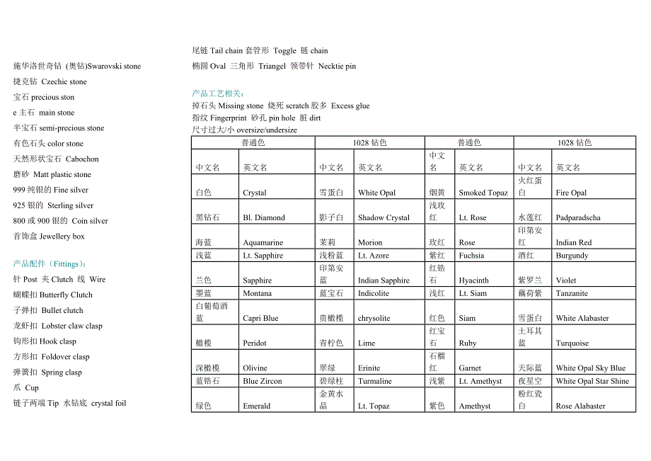 饰品英文词汇专业收藏.doc_第4页