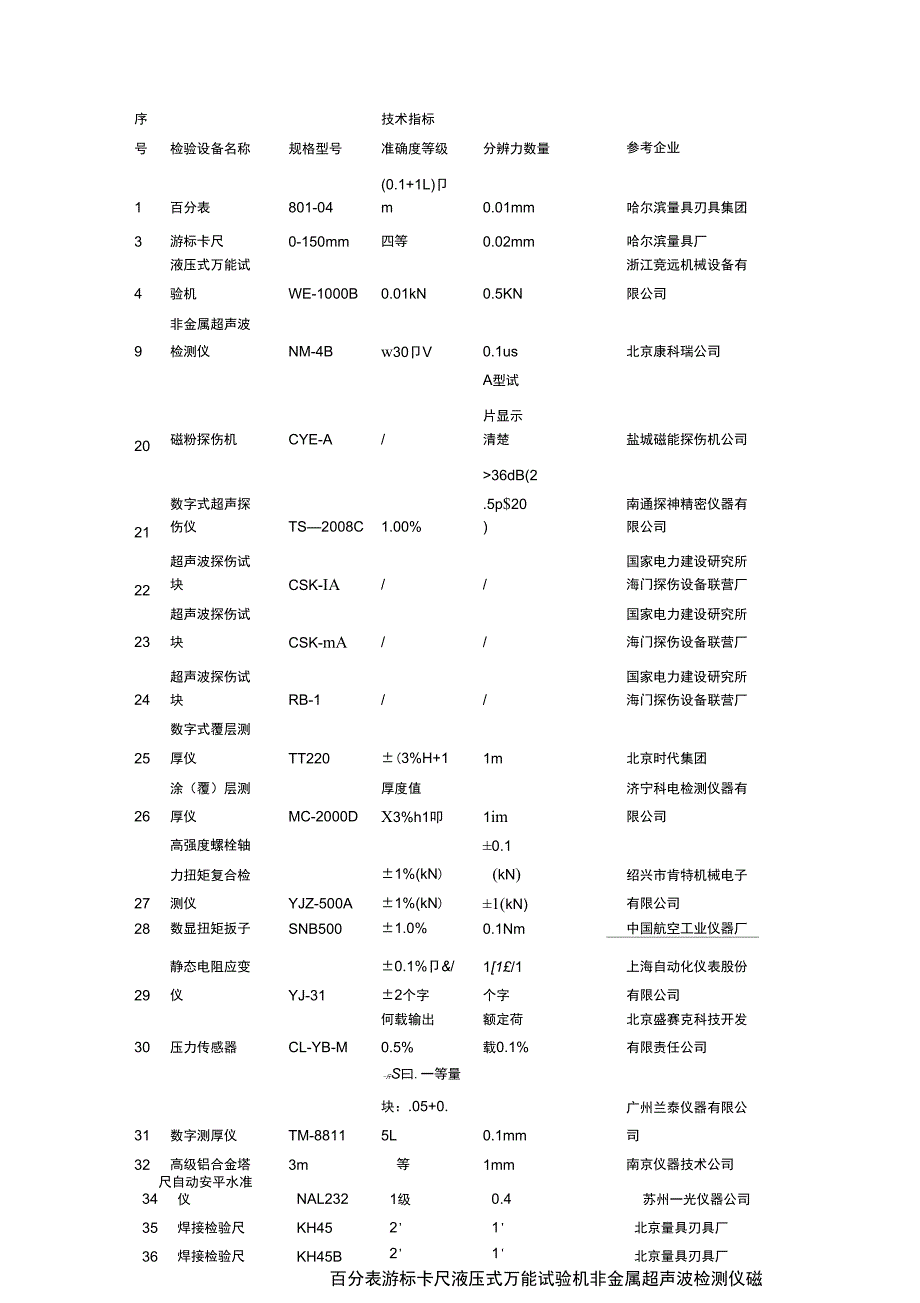 钢结构专项检测仪器设备表_第2页