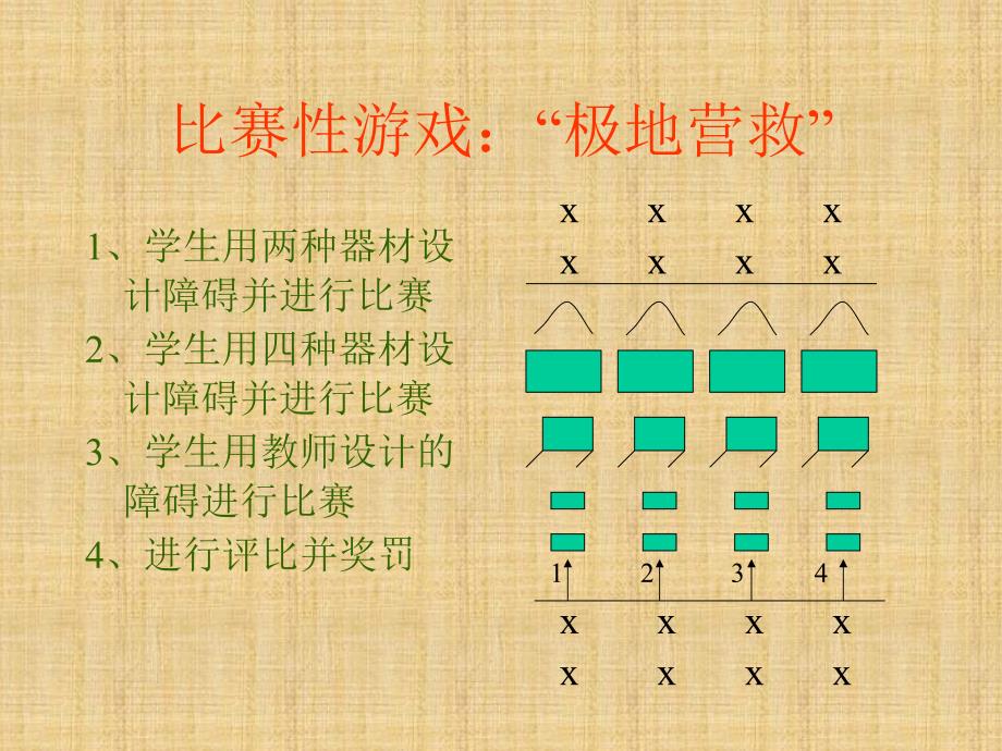 小学体育与健康教学设计PPT课件1宋杰_第4页