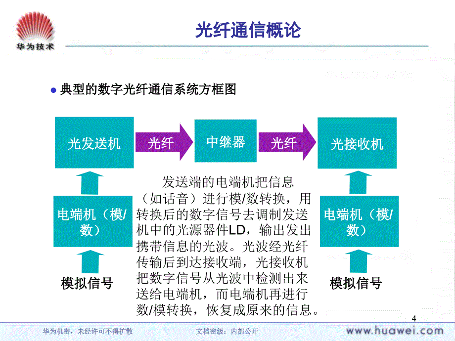 3光纤通信基础_第4页