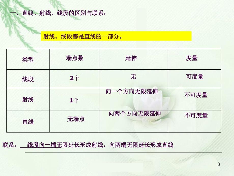 4.2.2直线射线线段ppt课件_第3页