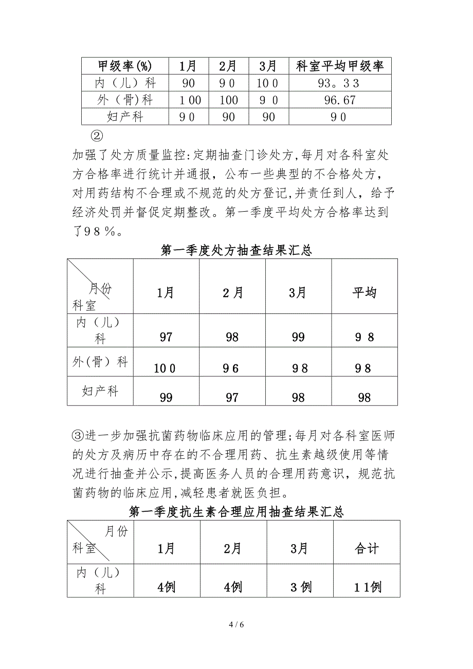 医疗质量安全管理与持续改进总结(第一季度)_第4页