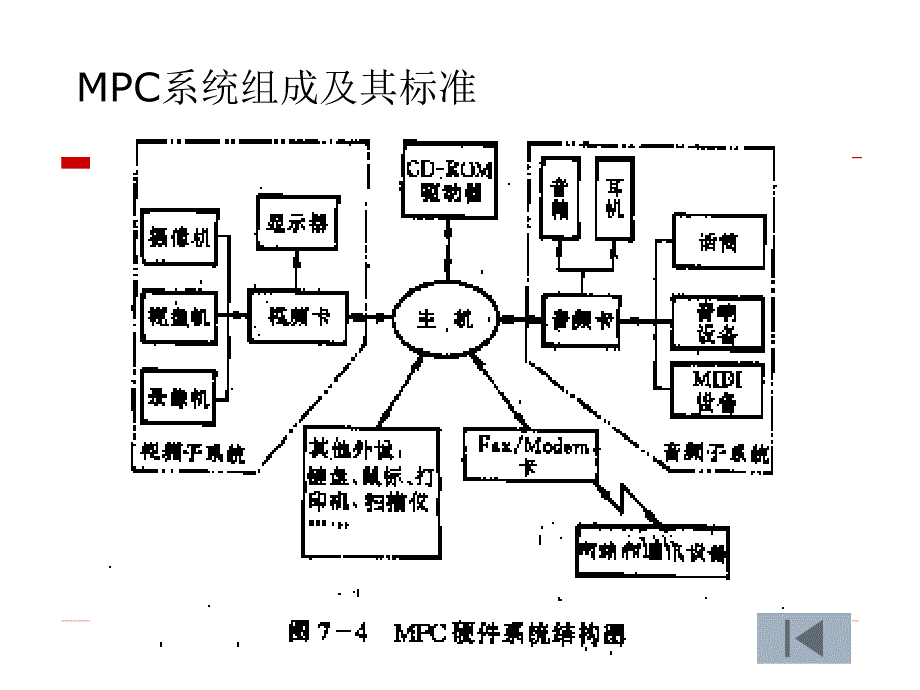 数字视音频编辑系统介绍A.ppt_第3页