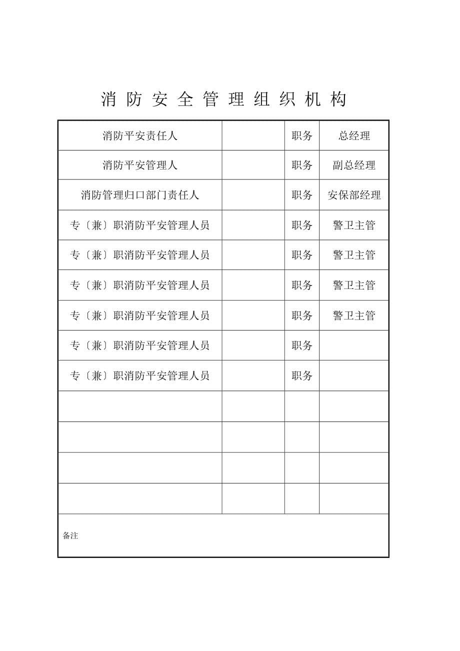 酒店消防档案范本_第5页