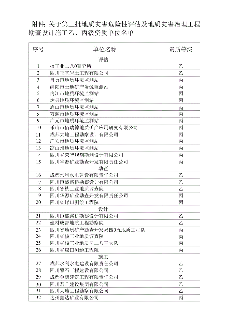 附件：关于第三批地质灾害危险性评估及地质灾害治理工程.docx_第1页