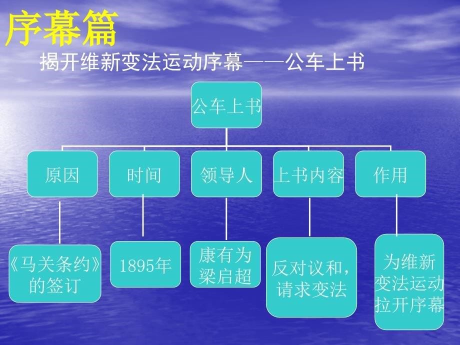 维新变法运动课件[1]_第5页