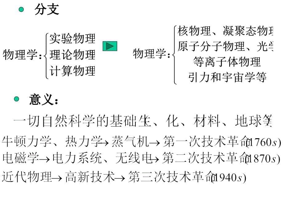 电子教学课件教学课件_第5页