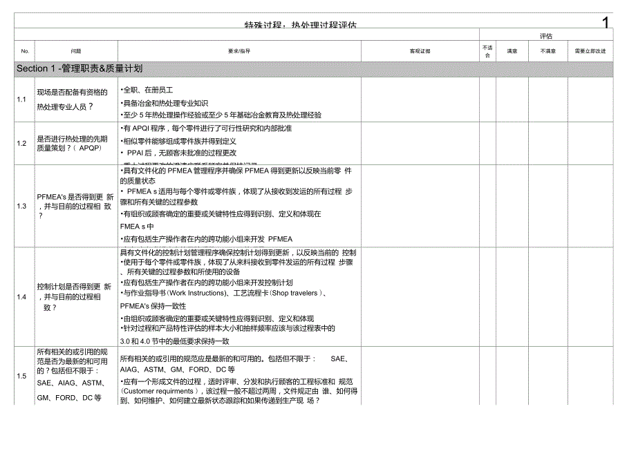 CQI-9热处理过程评审表_第1页