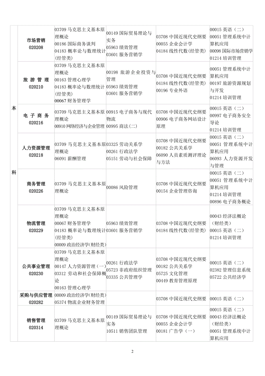 2012年10月江西自考课程安排_第2页