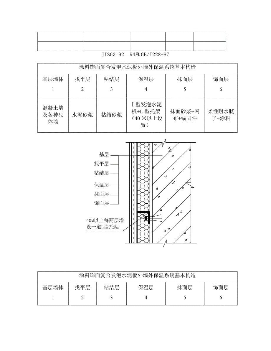 复合发泡水泥板外墙外保温系统应用技术导则.docx_第5页