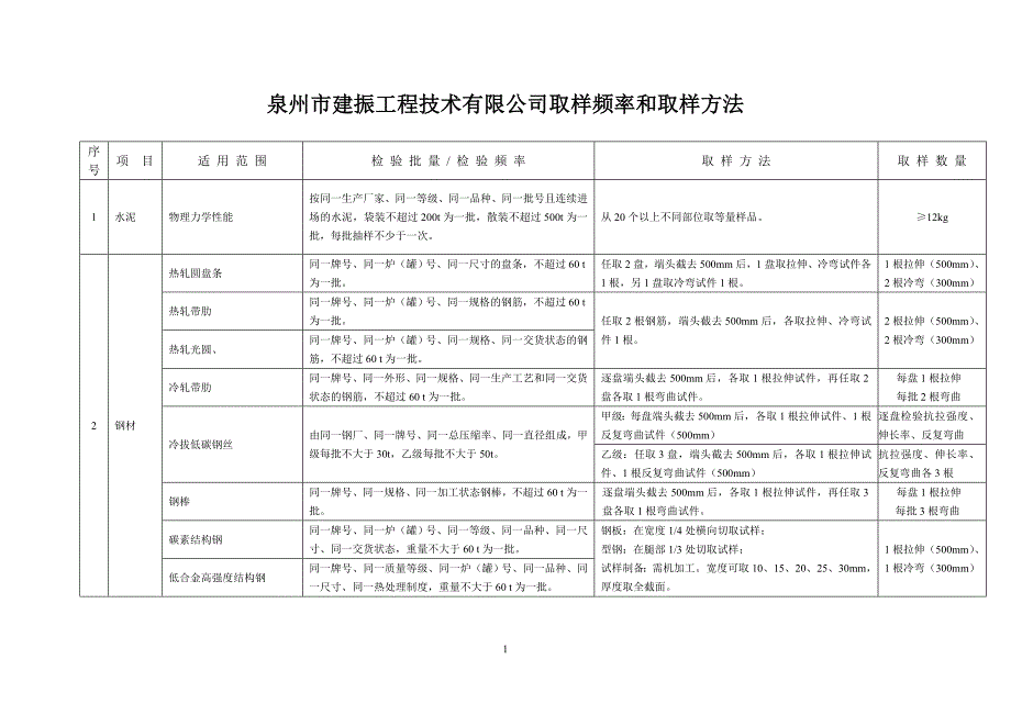 取样频率方法_第1页