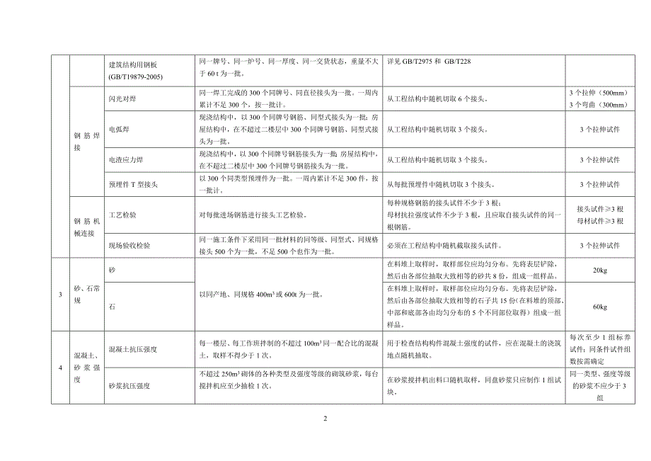 取样频率方法_第2页