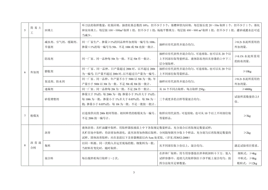 取样频率方法_第3页