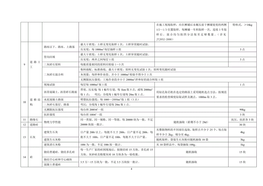 取样频率方法_第4页