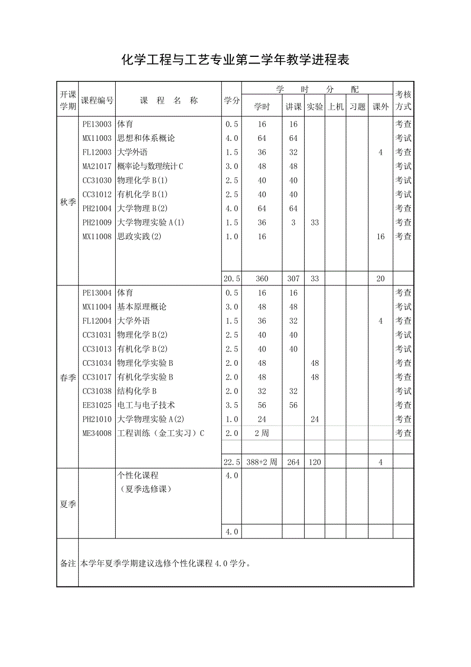 化学工程与工艺专业本科生培养方案(本科)_第4页