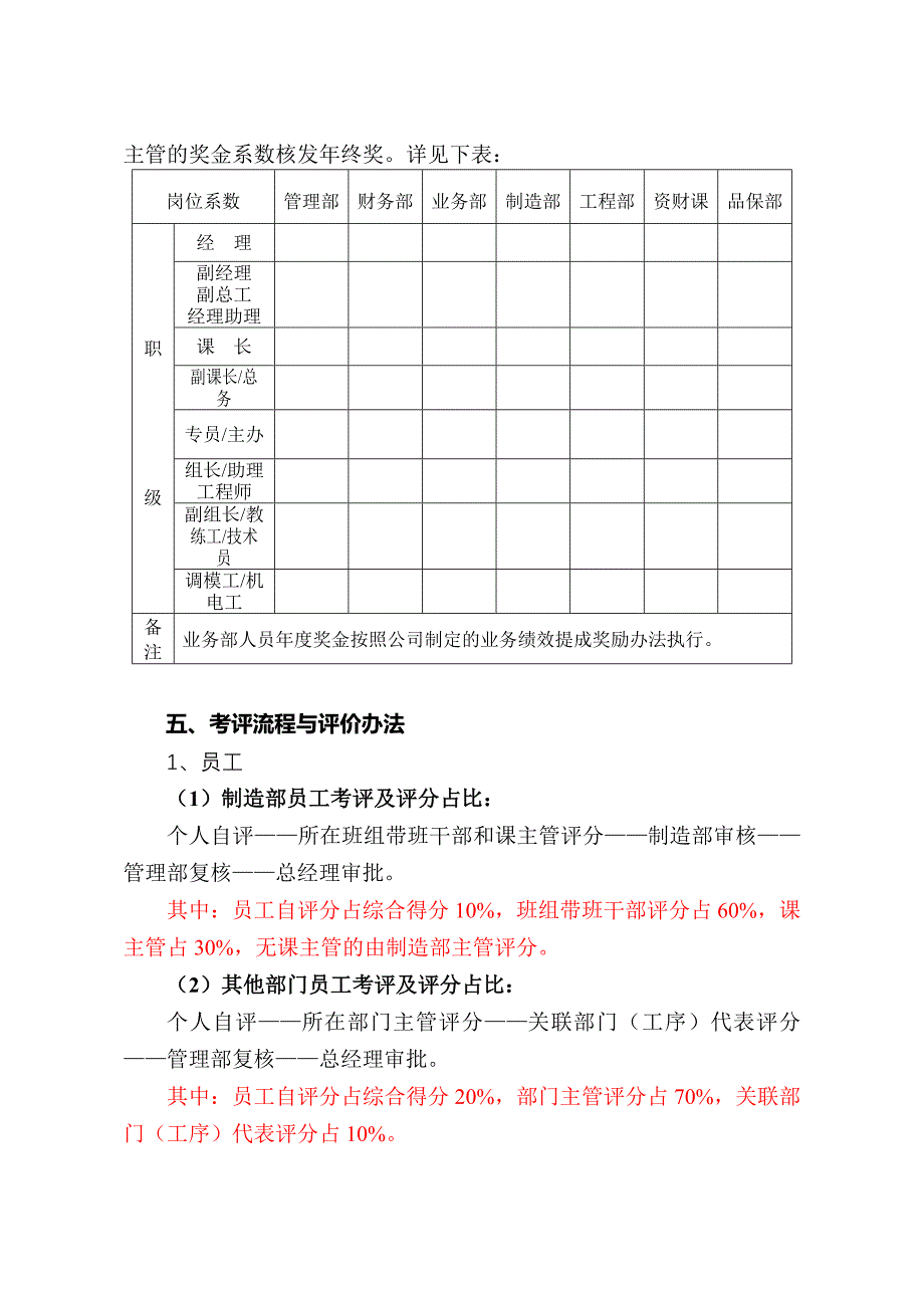 最新公文公司绩效考核与奖金分配办法_第3页