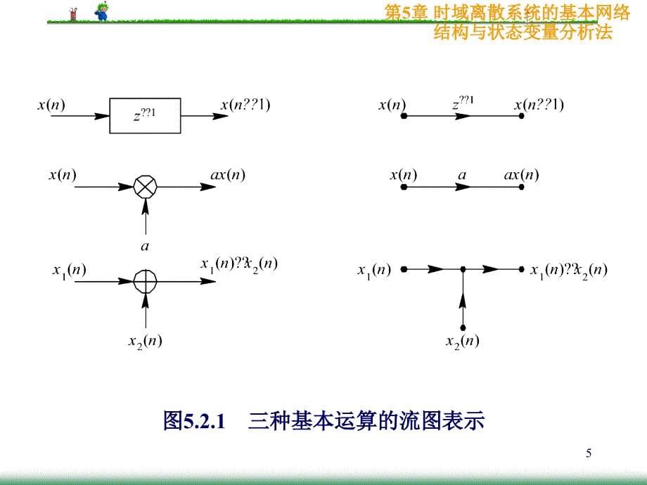 数字信号处理课件第5章时域离散系统的基本网络结构与状态变量分析法_第5页