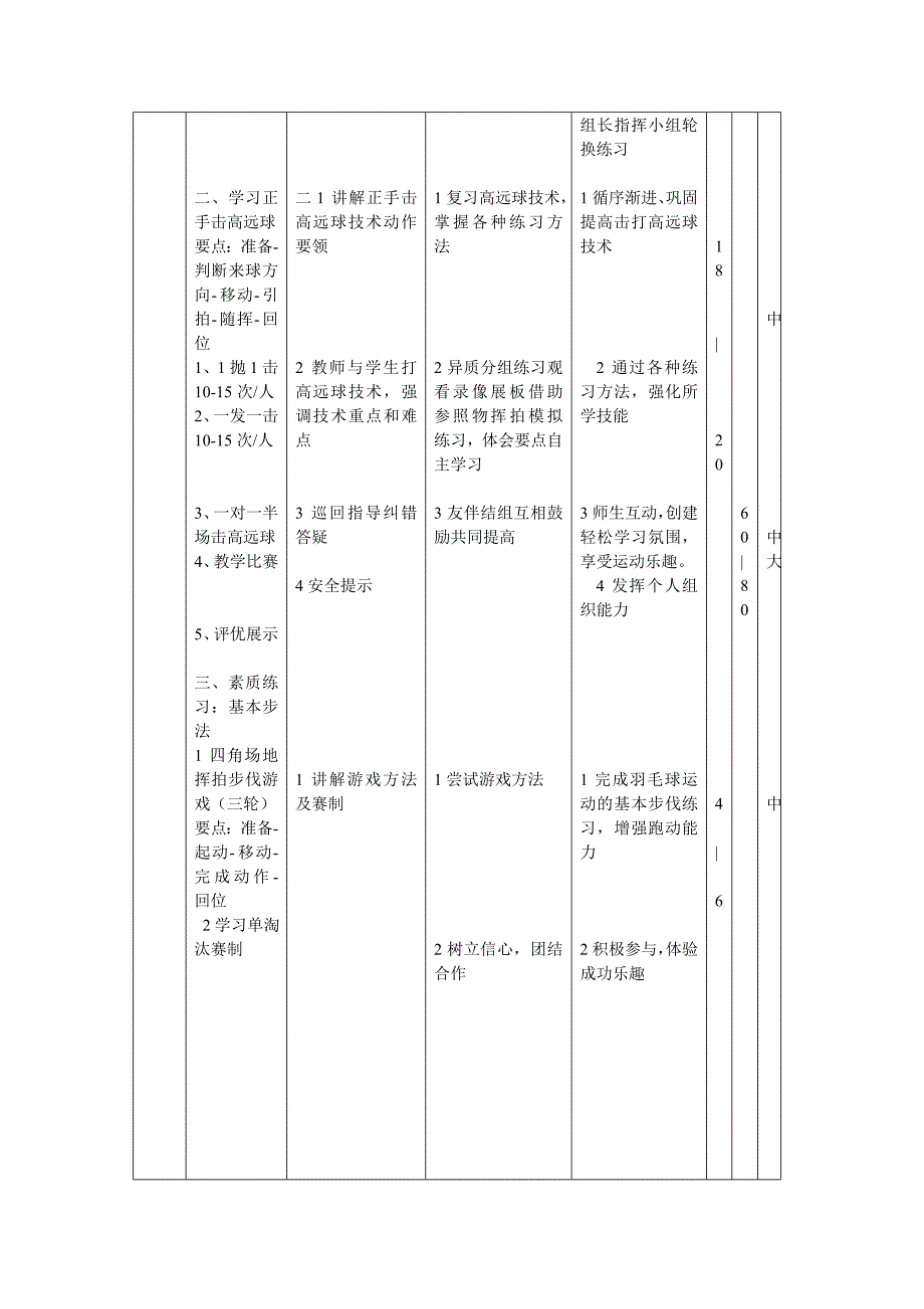 羽毛球正手击打高远球教学设计（水平五高一年级）.doc_第4页