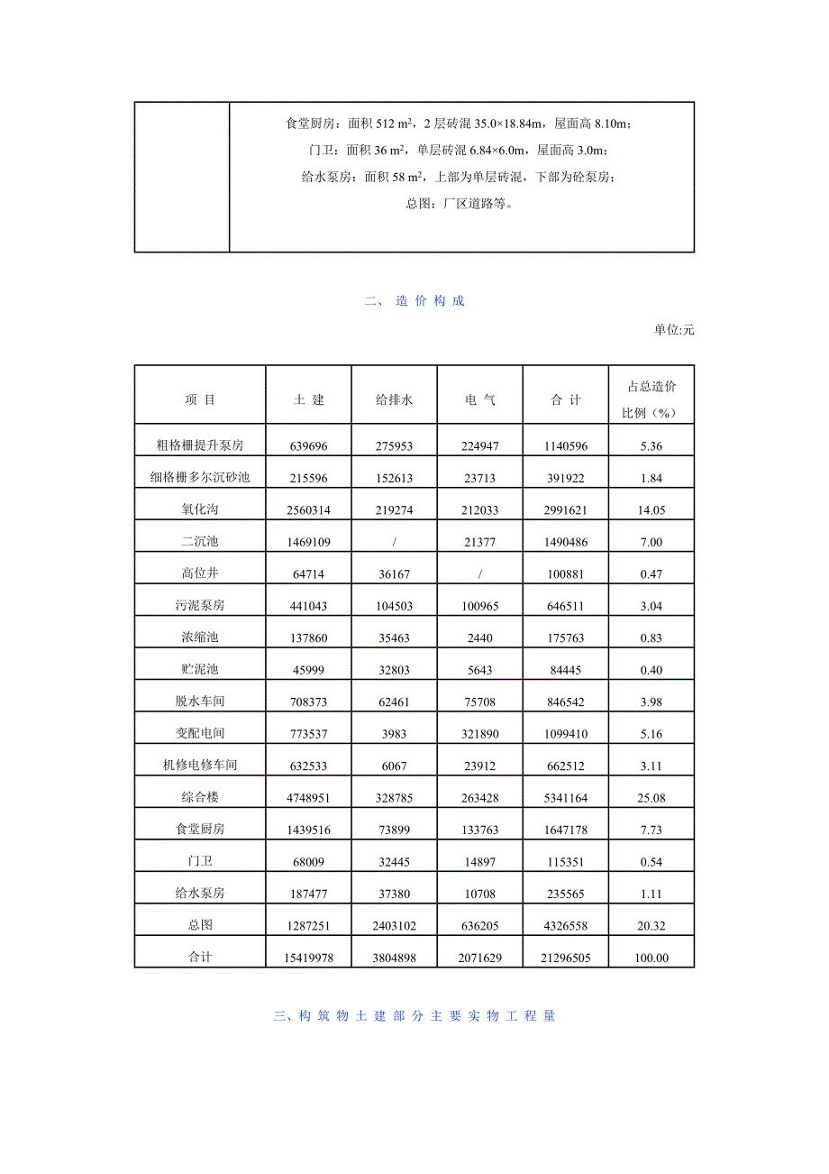 工业建筑造价指标.doc_第4页