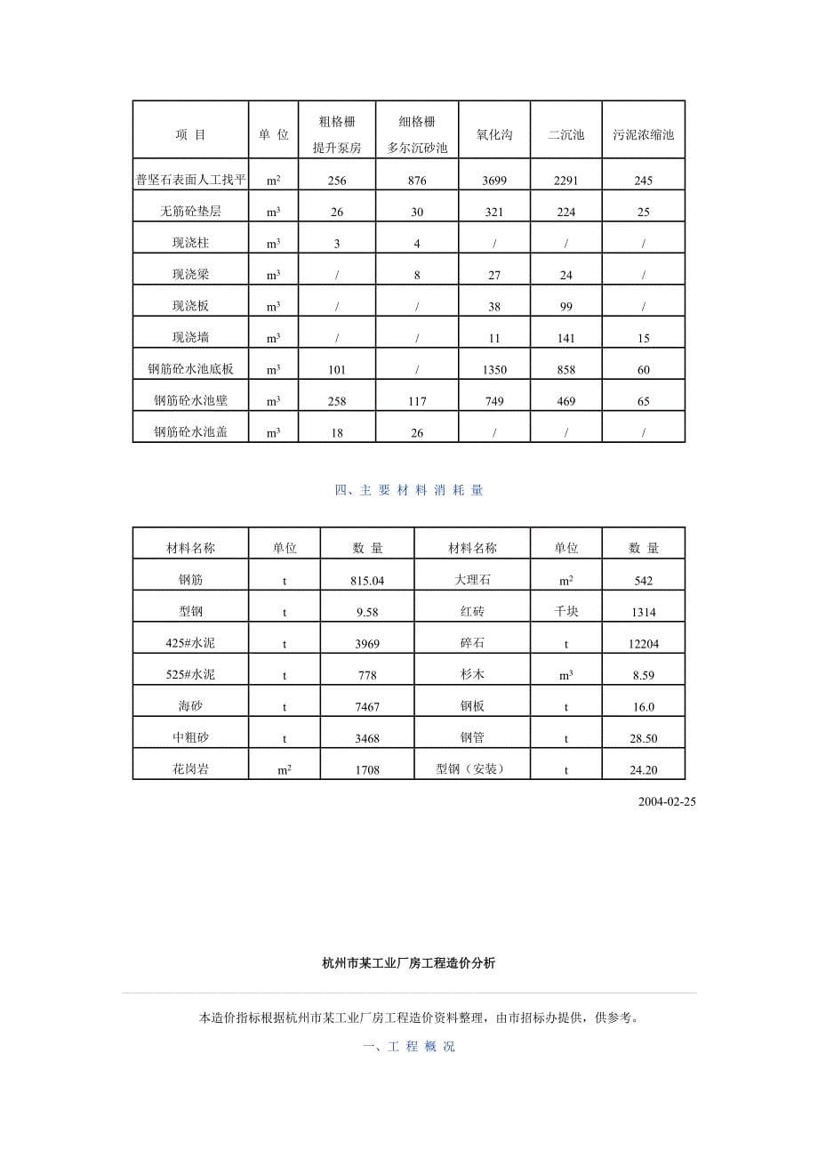 工业建筑造价指标.doc_第5页