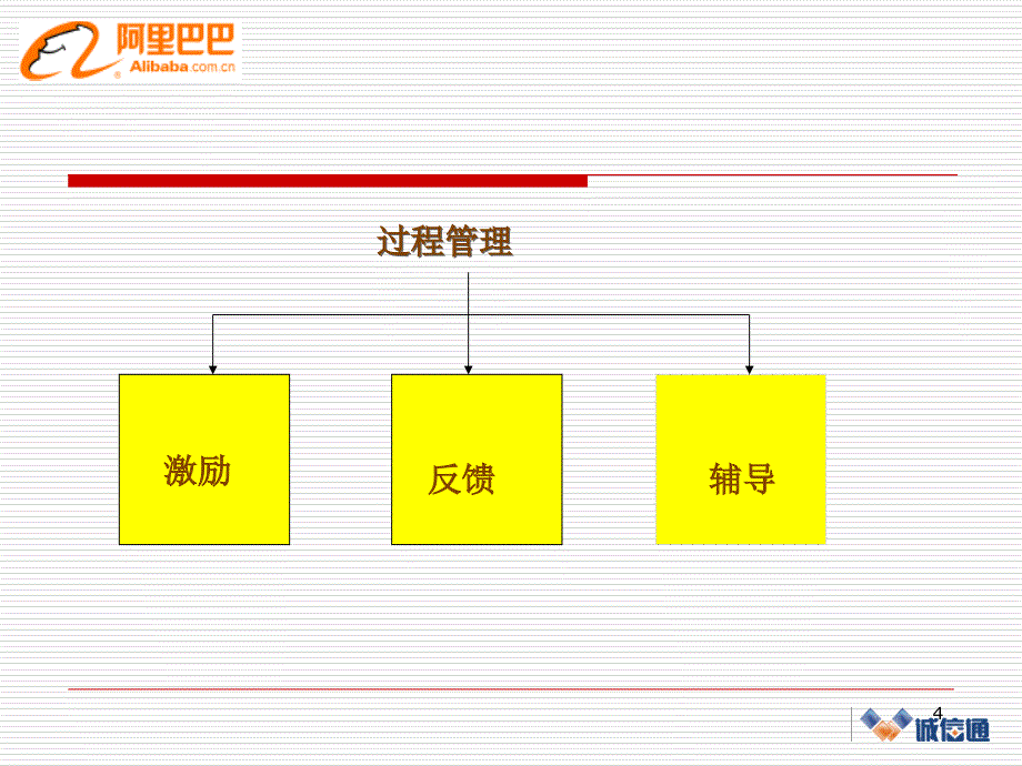 谁人不识马云之十一_第4页