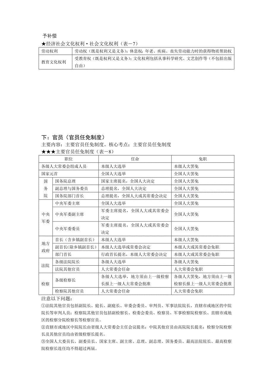 司法考试林鸿潮宪法_第5页