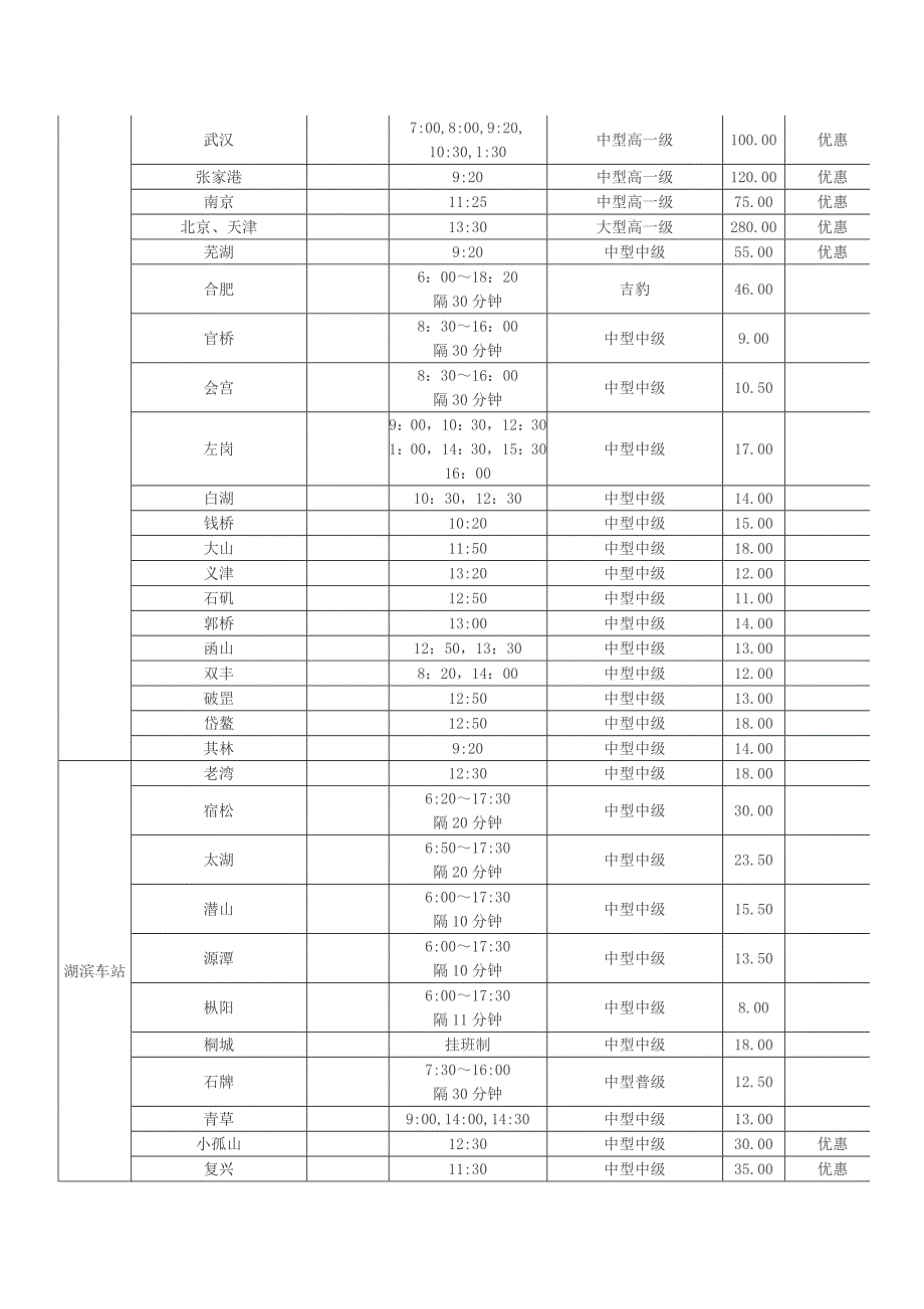 安庆汽车站时刻表_第2页