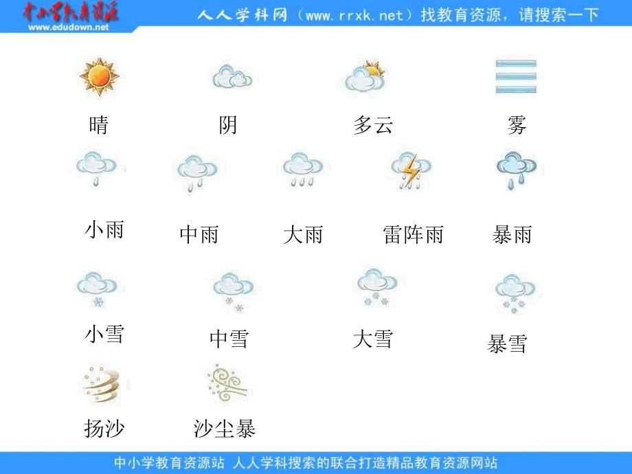 教科版科学四上我们关心的天气pt课件2_第3页