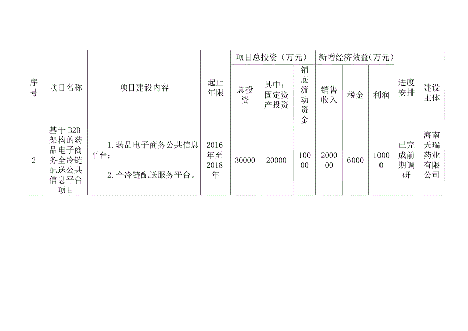 海南药品流通行业-海南商务厅_第3页