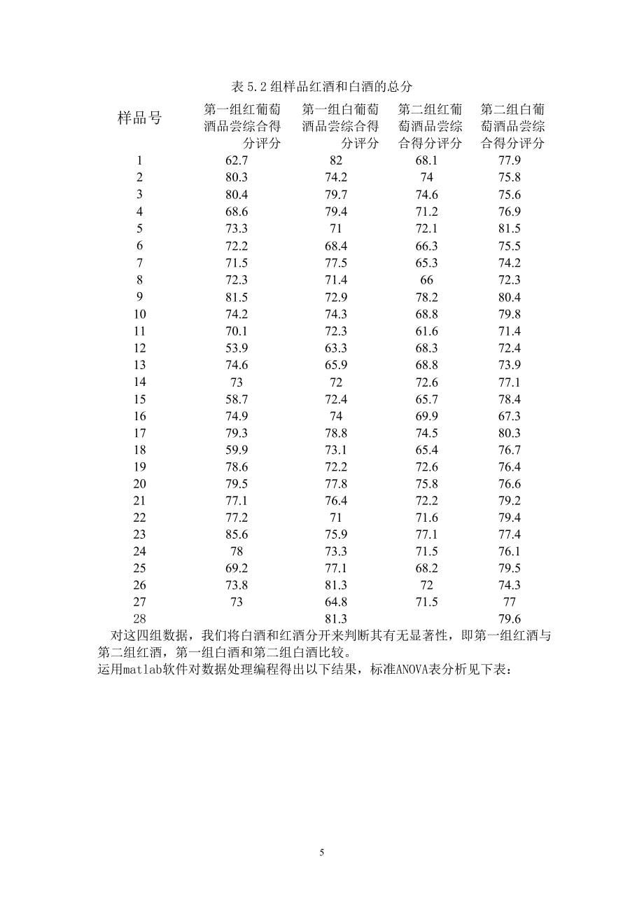 葡萄酒等级划分体系模型的探究毕业设计论文_第5页