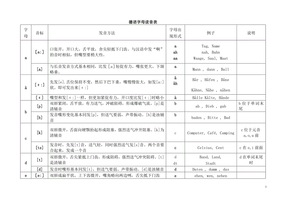 德语语音总结_第1页