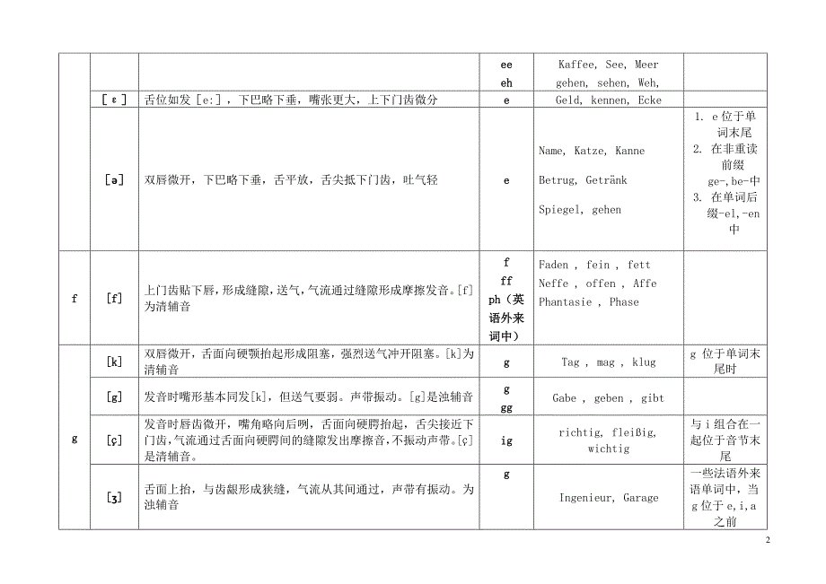 德语语音总结_第2页