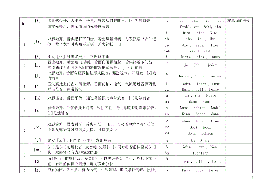 德语语音总结_第3页