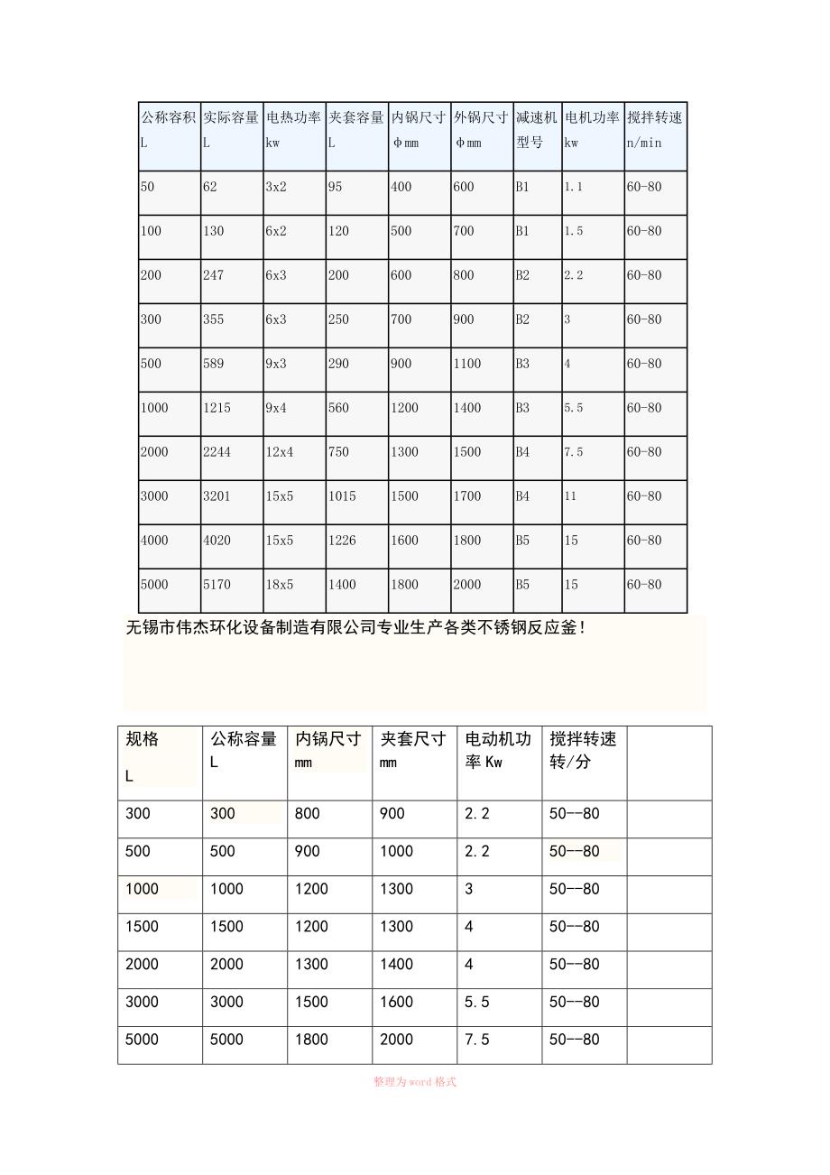 反应釜规格及参数_第1页