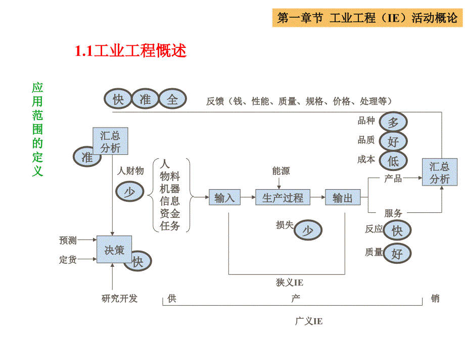 如何运用现场IE手法提高生产效力_第4页