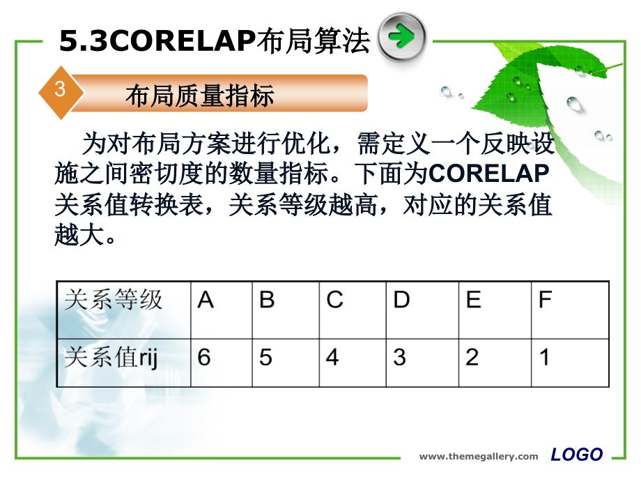 物流中心作业布局CORELAP_第4页